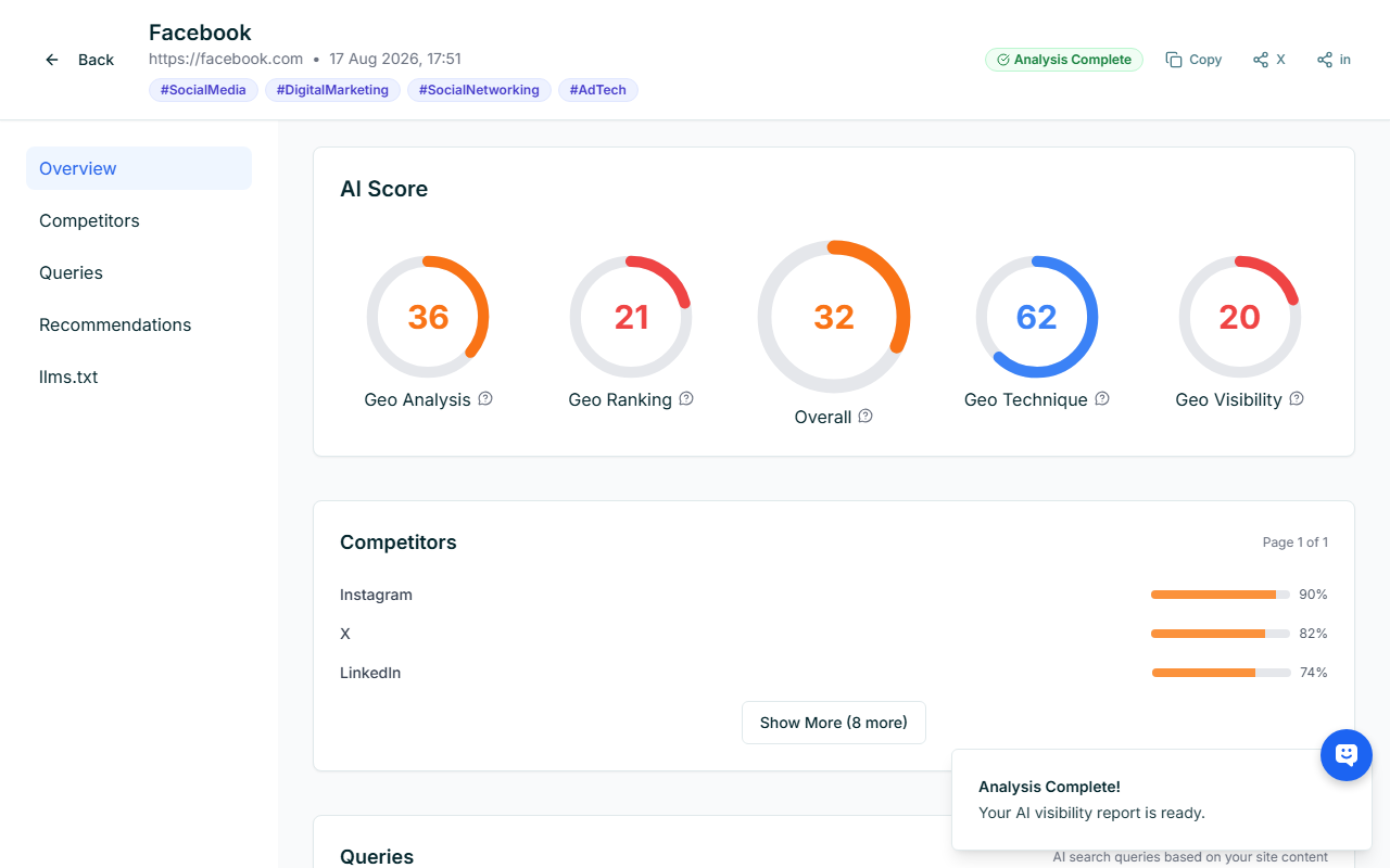 Geo Score & Competitor Analysis