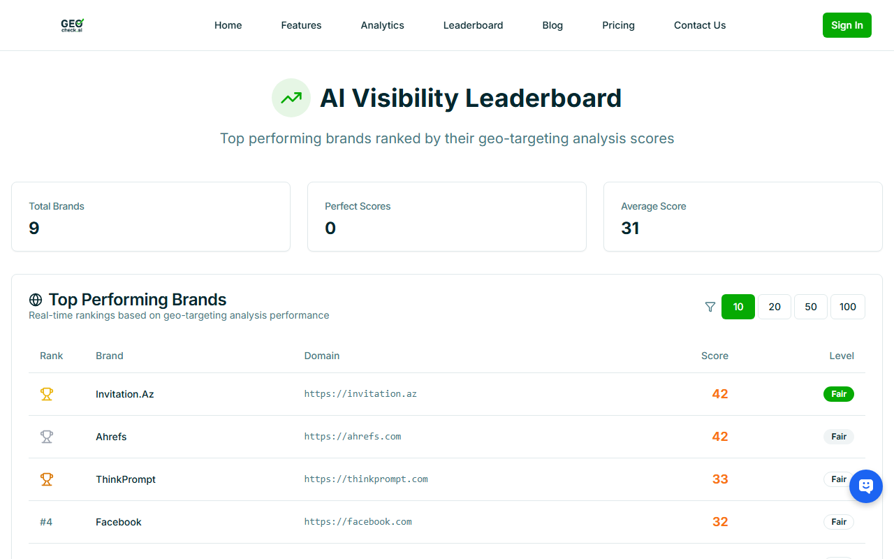 AI Visibility Leaderboard